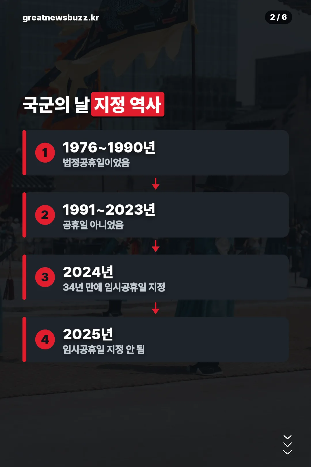 국군의 날 지정 역사