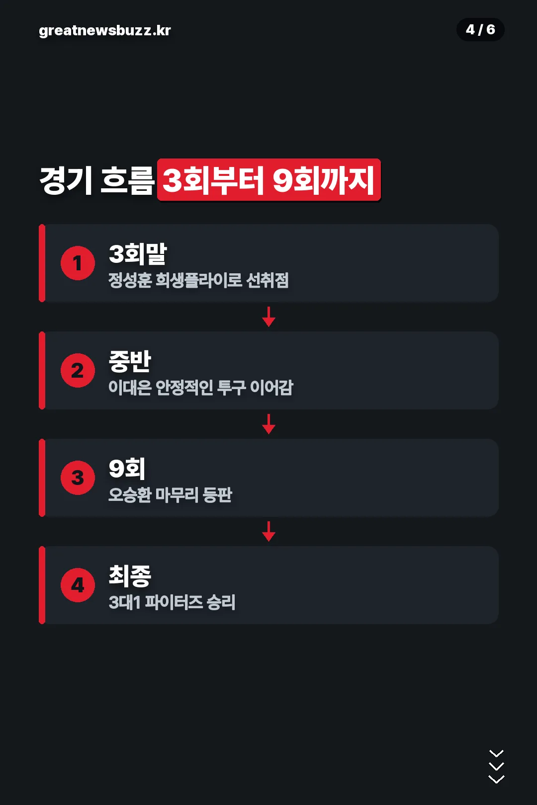 경기 흐름 안내