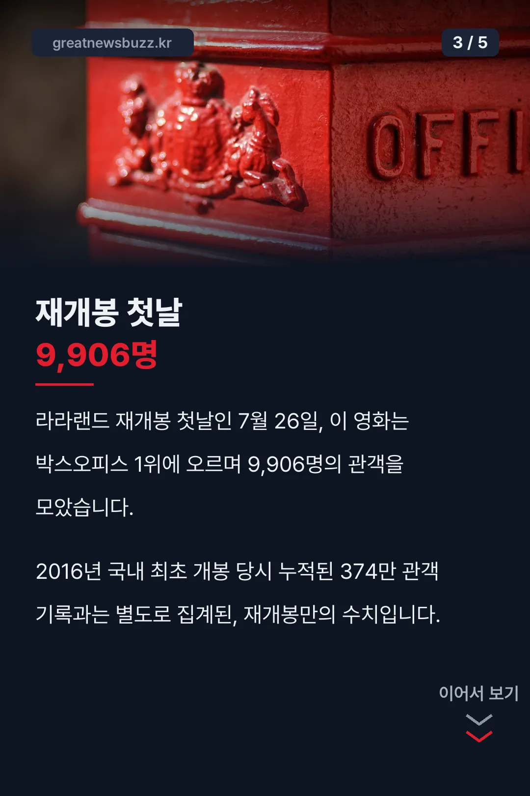 재개봉 첫날 9,906명