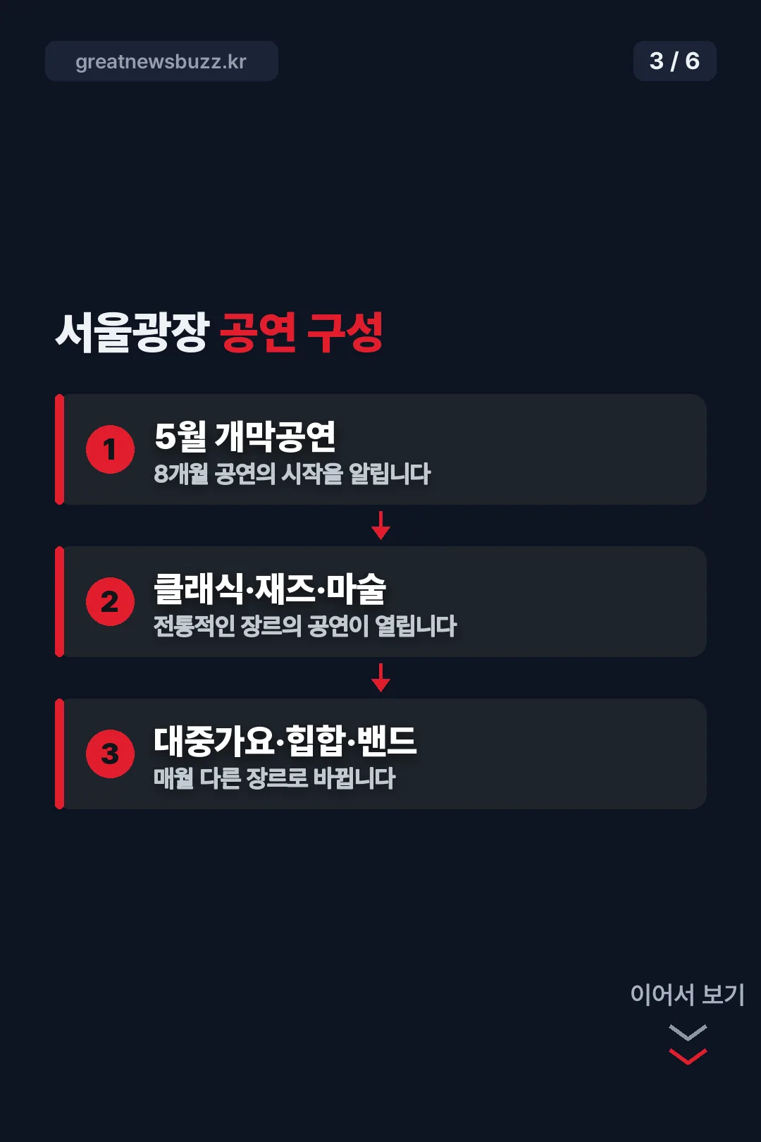 공연 구성