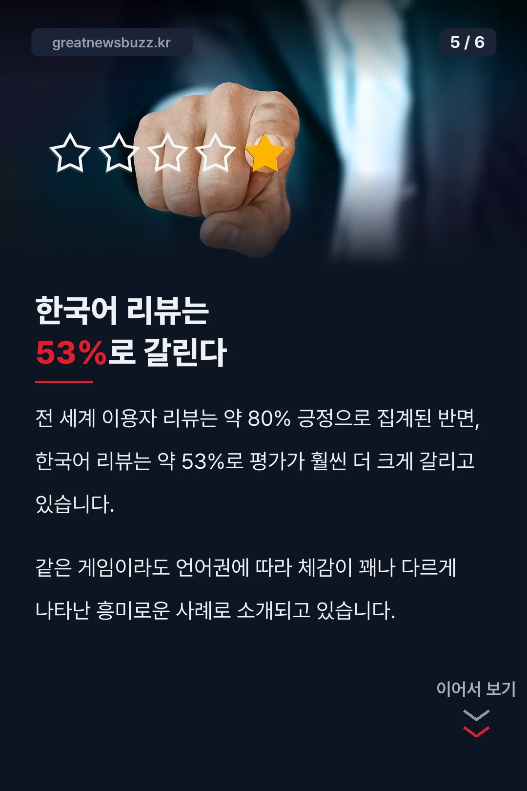 한국어 리뷰 53%로 갈림