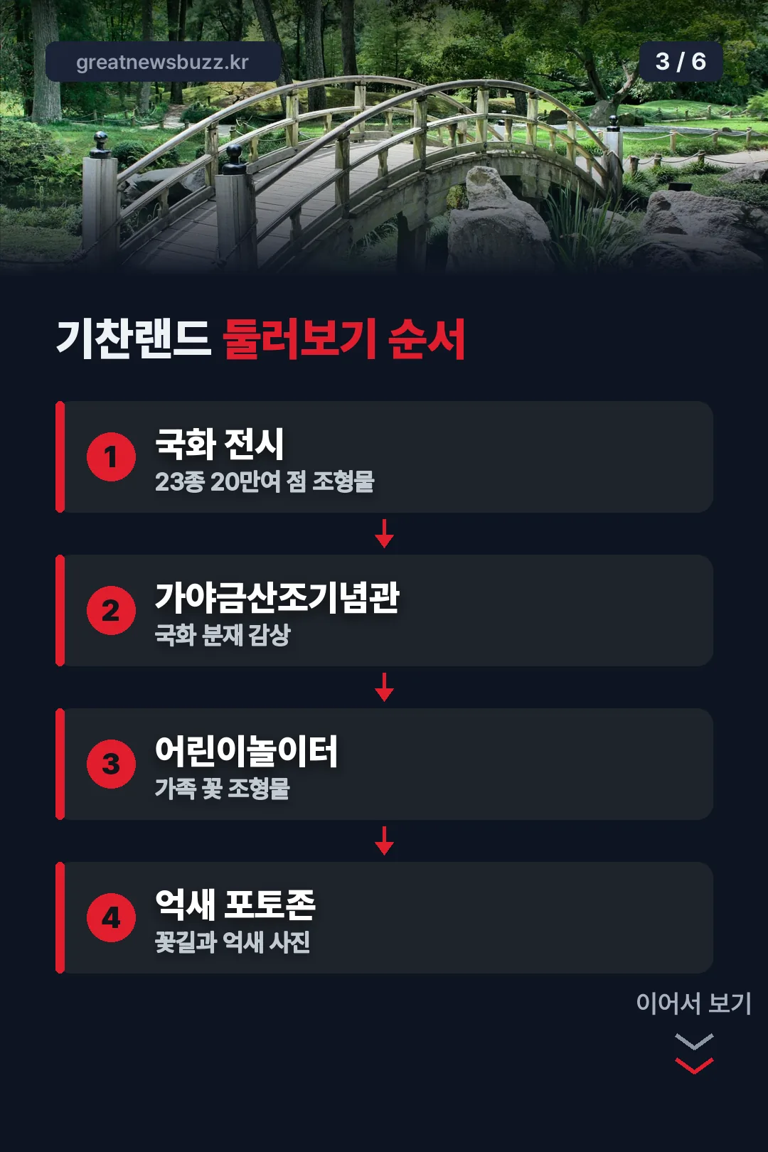 기찬랜드 둘러보기 순서
